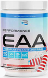 BELIEVE SUPPLEMENTS PERFORMANCE EAA